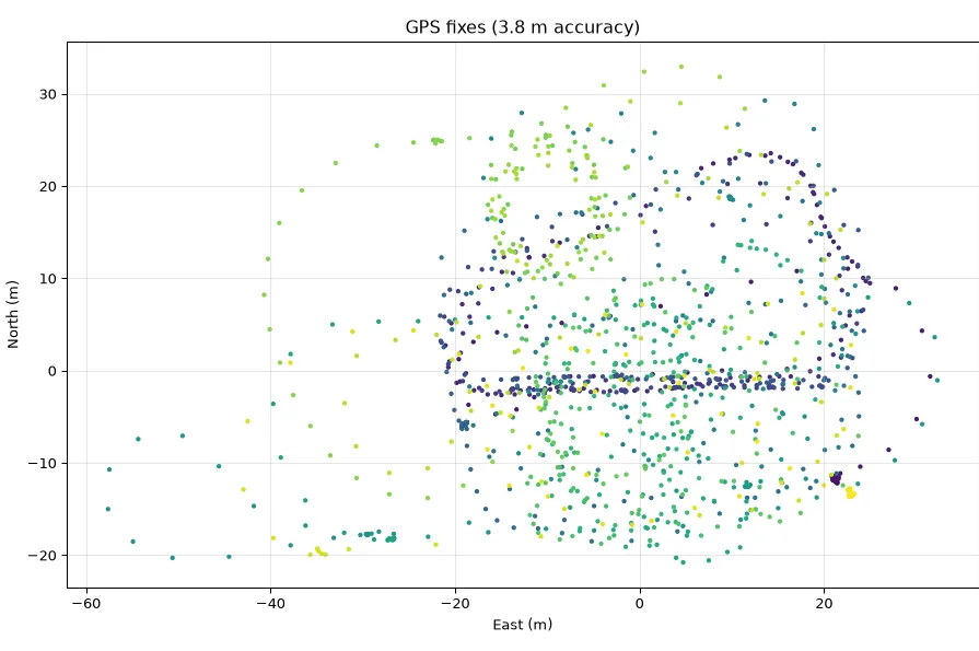 The phone's GPS position fixes for the session, a scattered cloud of dots that shows no drills